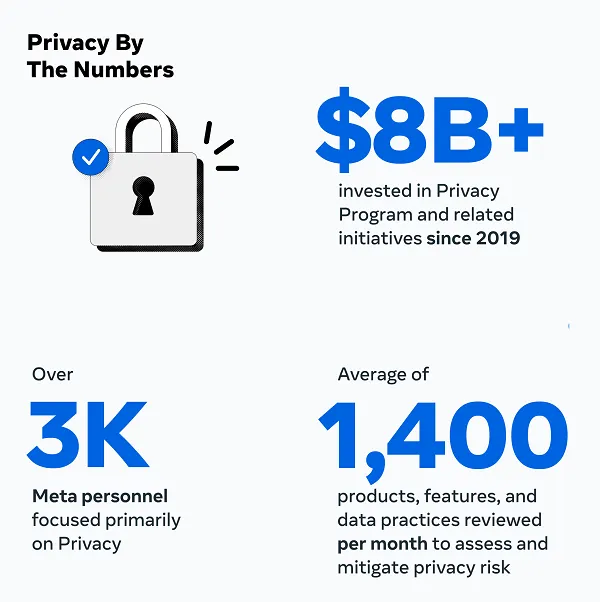 Read more about the article Meta Outlines Evolving Protections for Data Privacy Day